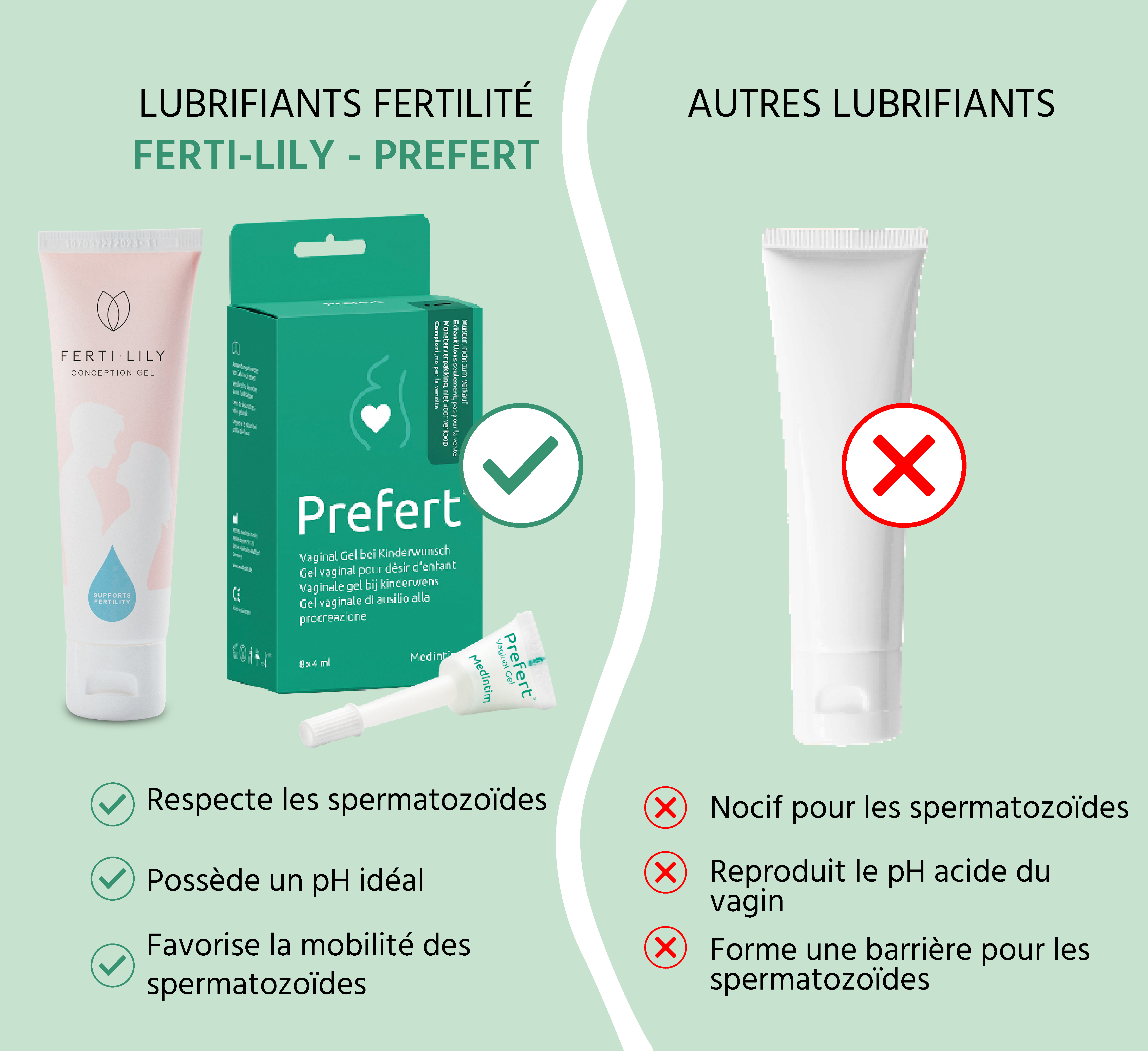 comparatif lubrifiants fertilité